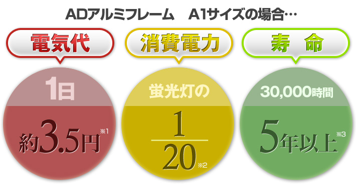 蛍光灯式の内照看板からLED看板に変えると、こんなにおトク!
